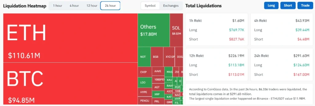 Crypto liquidation heatmap.