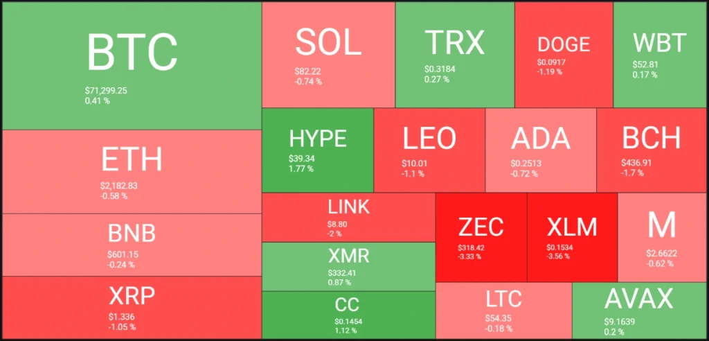 Recent crypto heatmap.