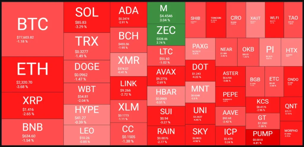 Crypto market heatmap.