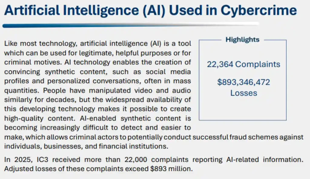 AI-related complaints.