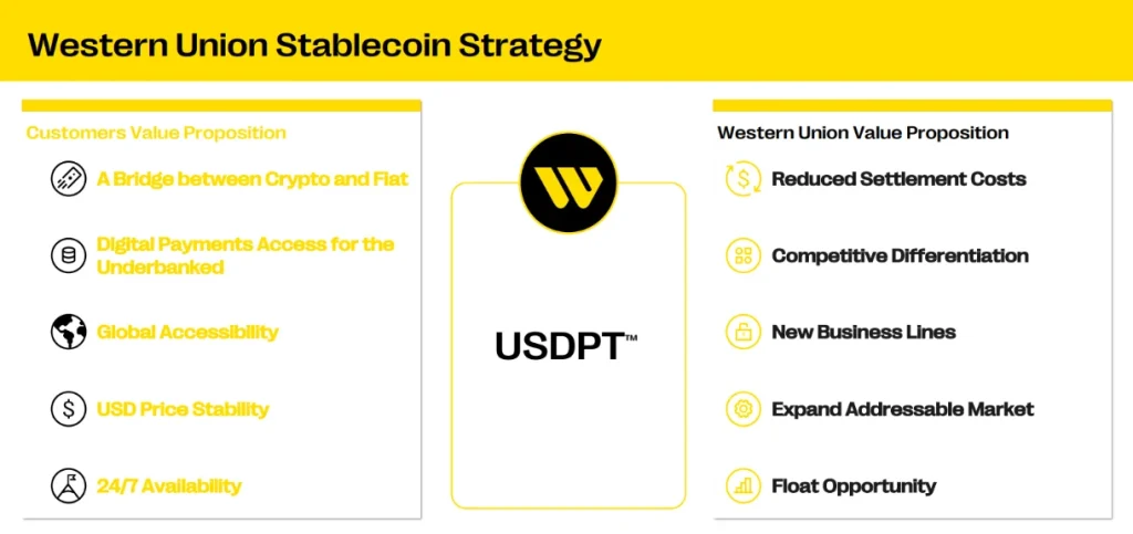 USDPT stablecoin strategy.