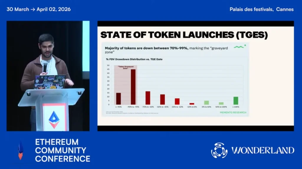 Moukhtarzade's presentation at the Ethereum Community Conference.