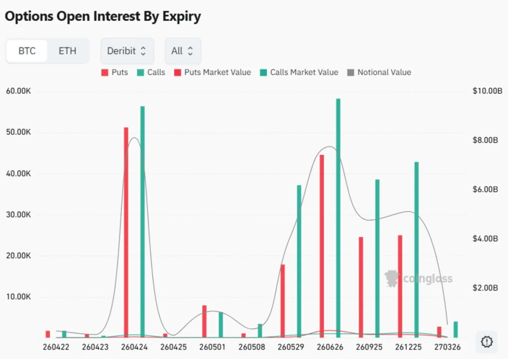 Open interest for BTC options on Deribit by expiry data.