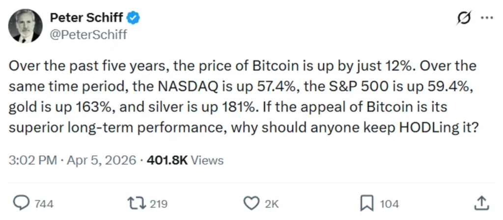 Popular markets analyst’s views.