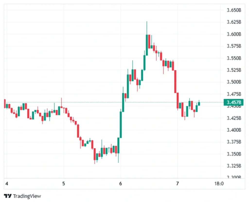 SUI at Crossroads: AI MemWal, USDsui and Inflows Could Drive Price Performance