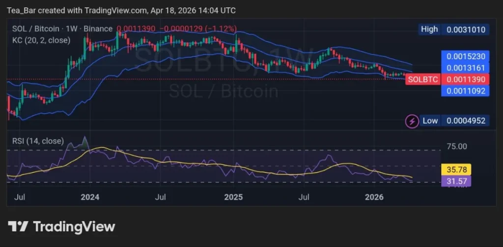 Solana's Major Banking Boost — Here’s Why It Matters