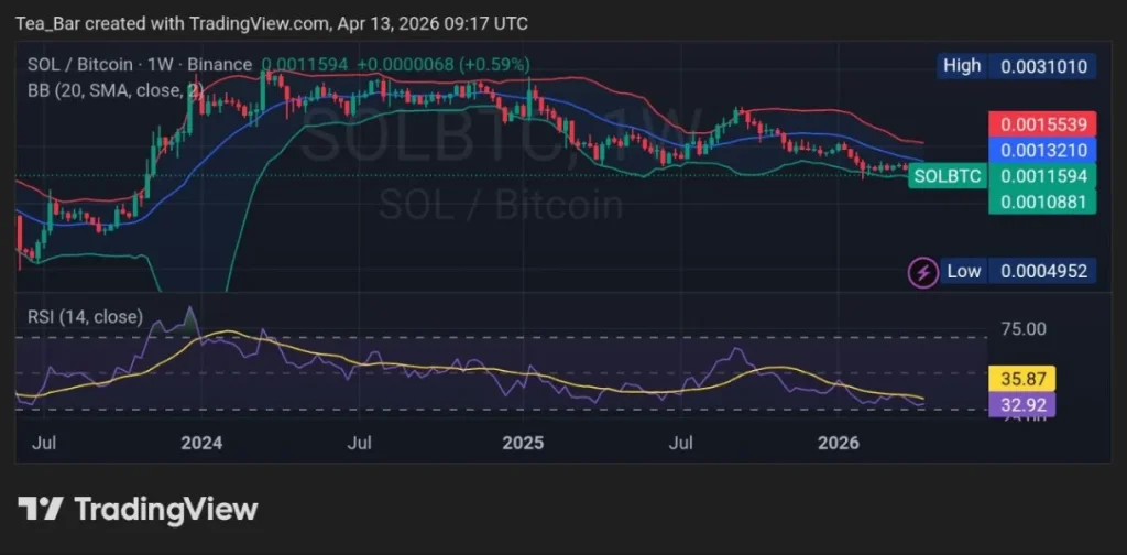Analyzing Bitwise’s $11M BSOL Surge—Are Institutions Front-Running a Retail Breakout?