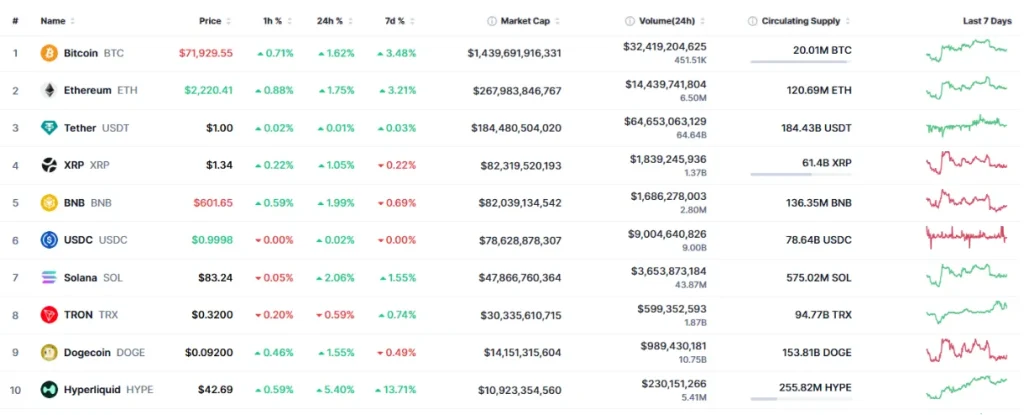 top 10 crypto by market cap