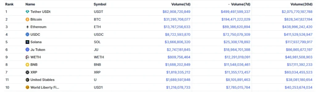 is it a good time to buy crypto, crypto volume