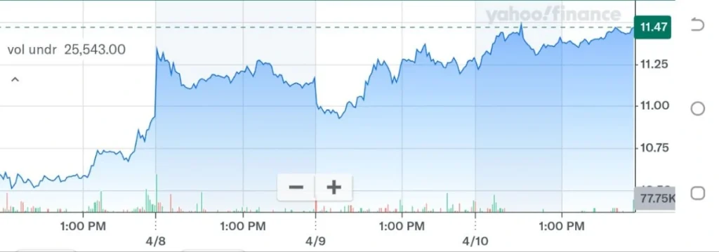 Analyzing Bitwise’s $11M BSOL Surge—Are Institutions Front-Running a Retail Breakout?