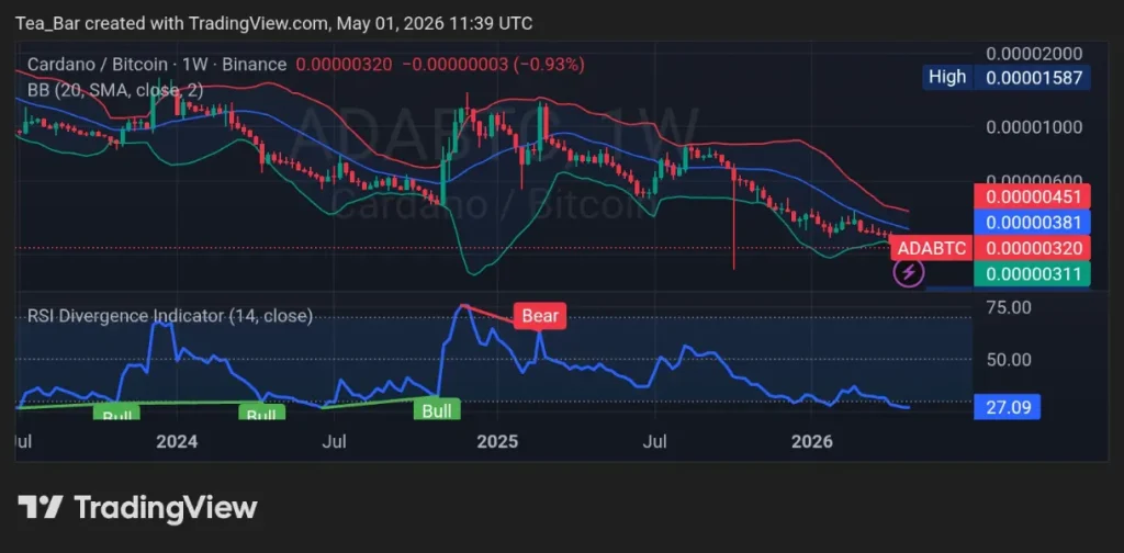 Whales Bought 10M Cardano (ADA) in 3 Days — Smart Money Positioning Early?