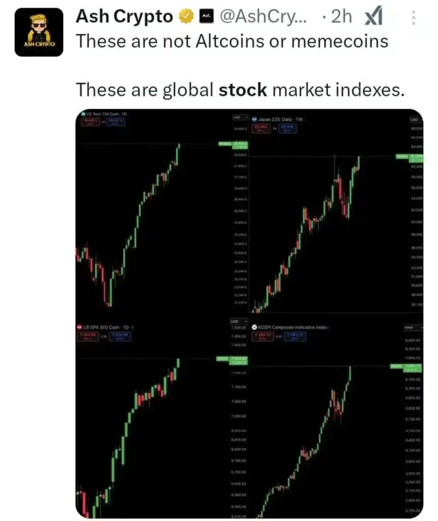 Bitcoin Surges Above $81K While Stocks Peak — Power Tussle Intensifies
