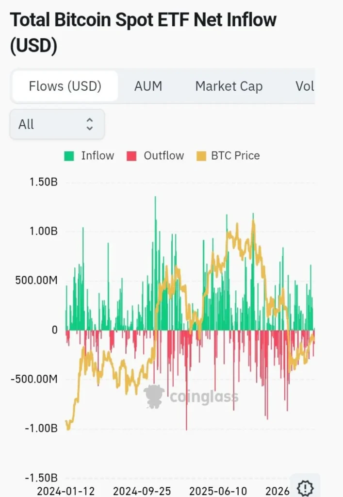 The 3 Hidden Catalysts Deciding the Bitcoin vs. Gold Winner This Month