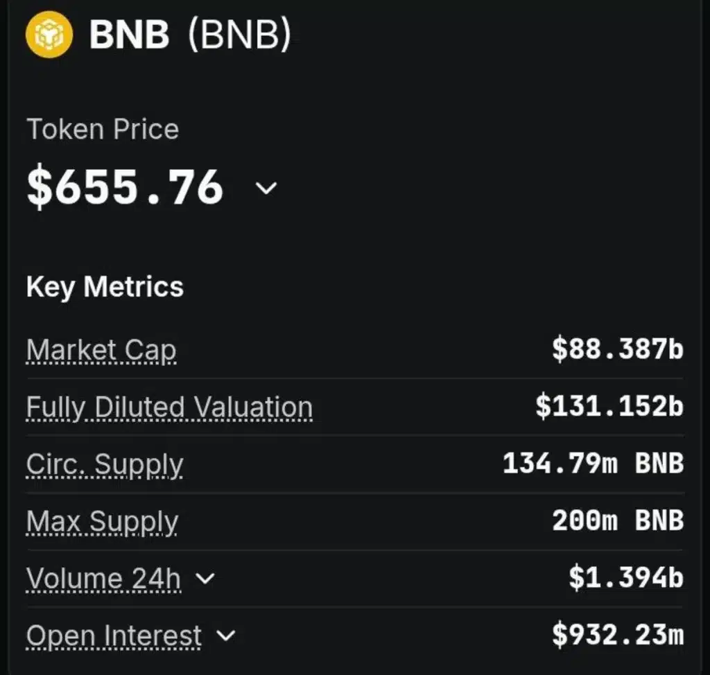 Wall Street Isn’t Giving Up on BNB ETFs: Bigger Altcoin Approval Wave Incoming?