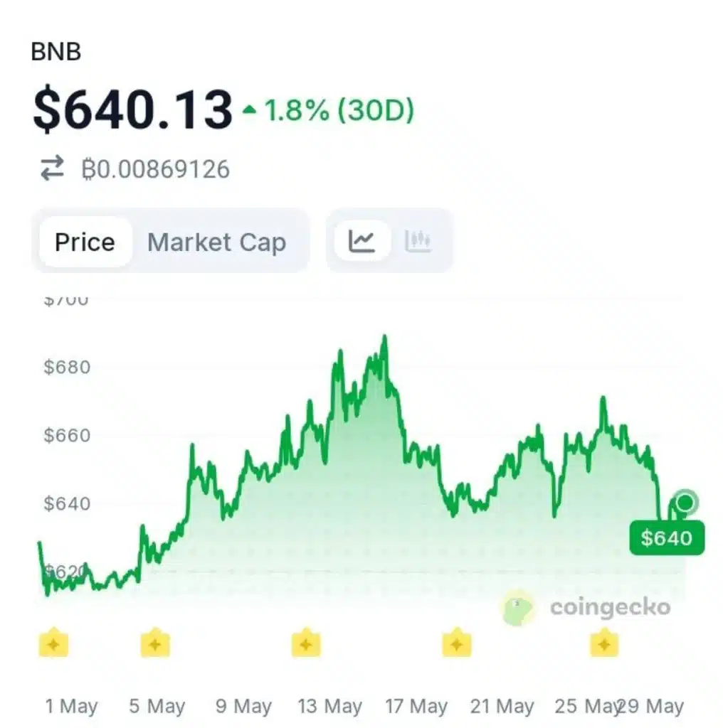 VanEck Launches First US Spot BNB ETF — Is Institutional Demand About to Explode?