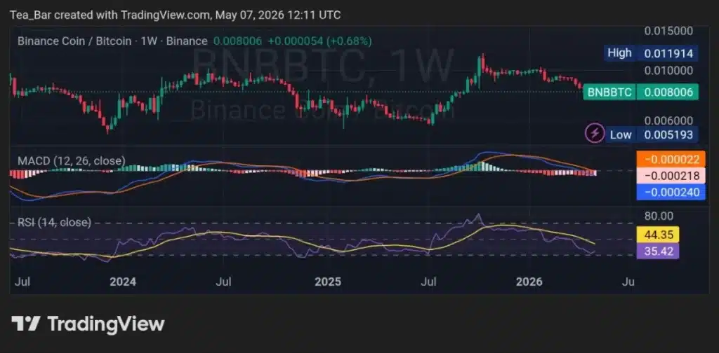 BNB Price Ready to Rocket? Analyzing the Aftermath of the 35th Quarterly Burn
