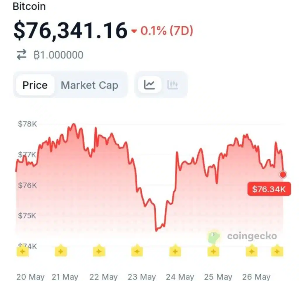 Michael Saylor Sends Another Bullish Signal to Bitcoin Markets