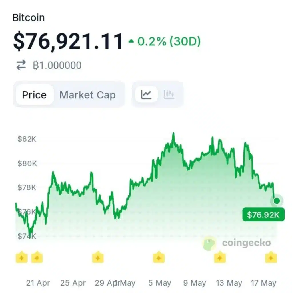 Bitcoin May Be Entering a New Phase of Real-World Geopolitical Use