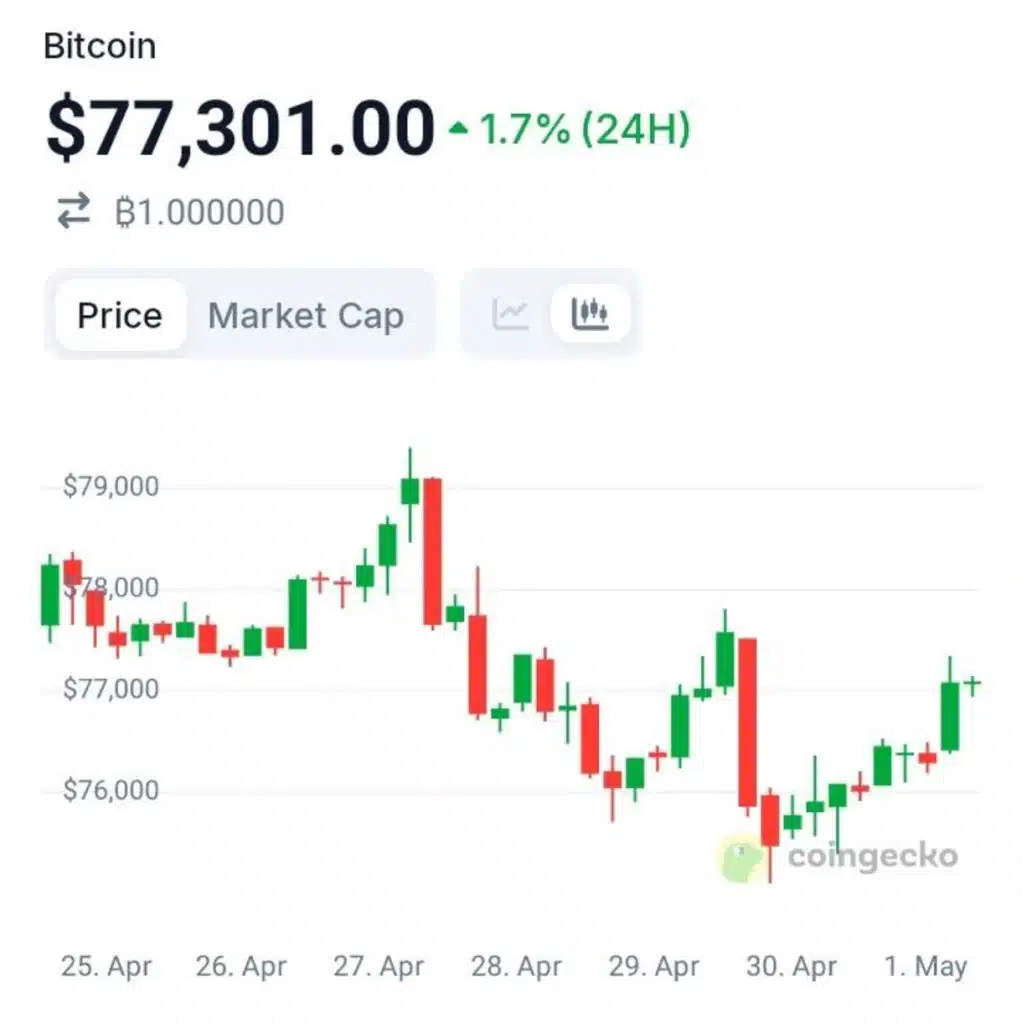 Five Things That Will Define Crypto in May 2026