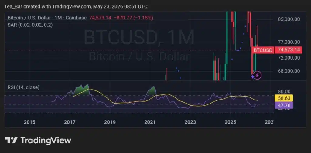 Bitcoin Consolidation Around $74K–$75K: What Traders Expect in the Coming Weeks