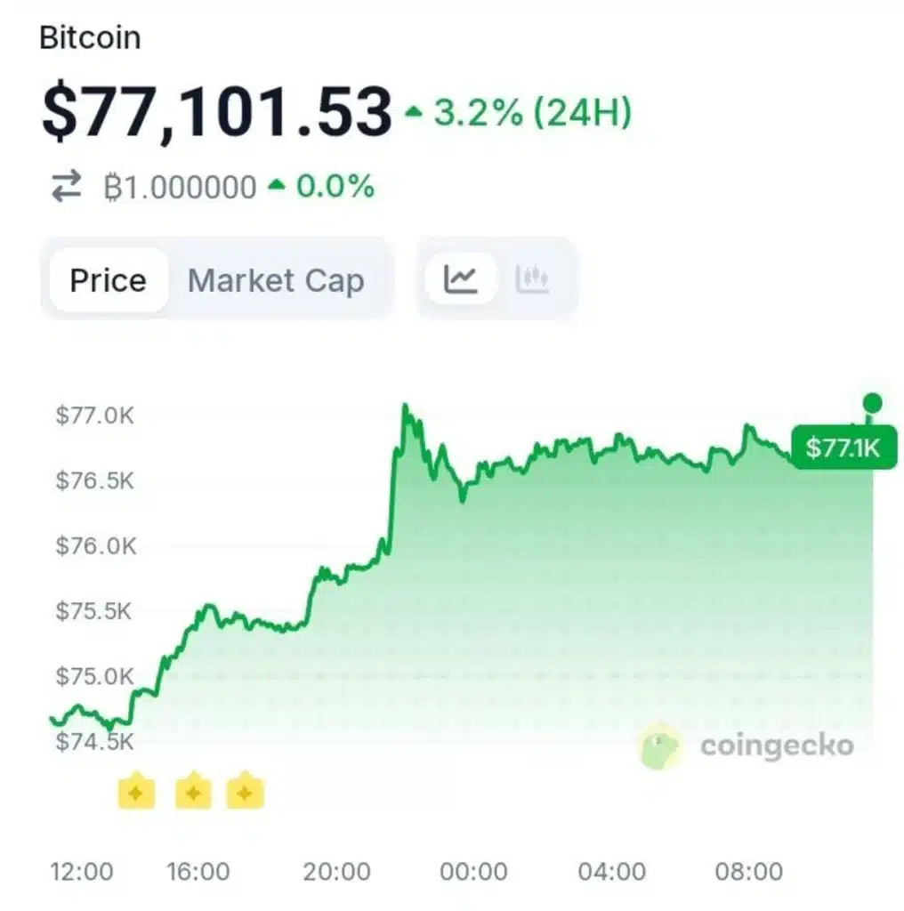 US-Iran Ceasefire Talks Advance — Are Markets About to React?