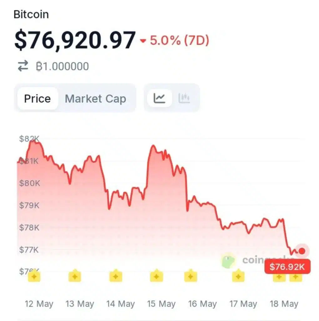 Bitcoin May Be Entering a New Phase of Real-World Geopolitical Use