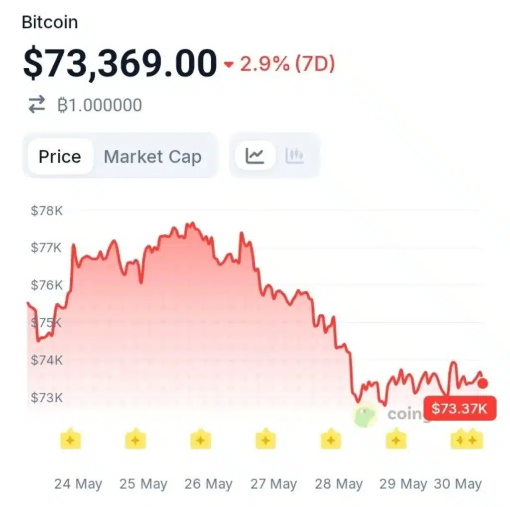 Trump Holds Final Approval on US–Iran MoU — Will Crypto Rally on De-Escalation?