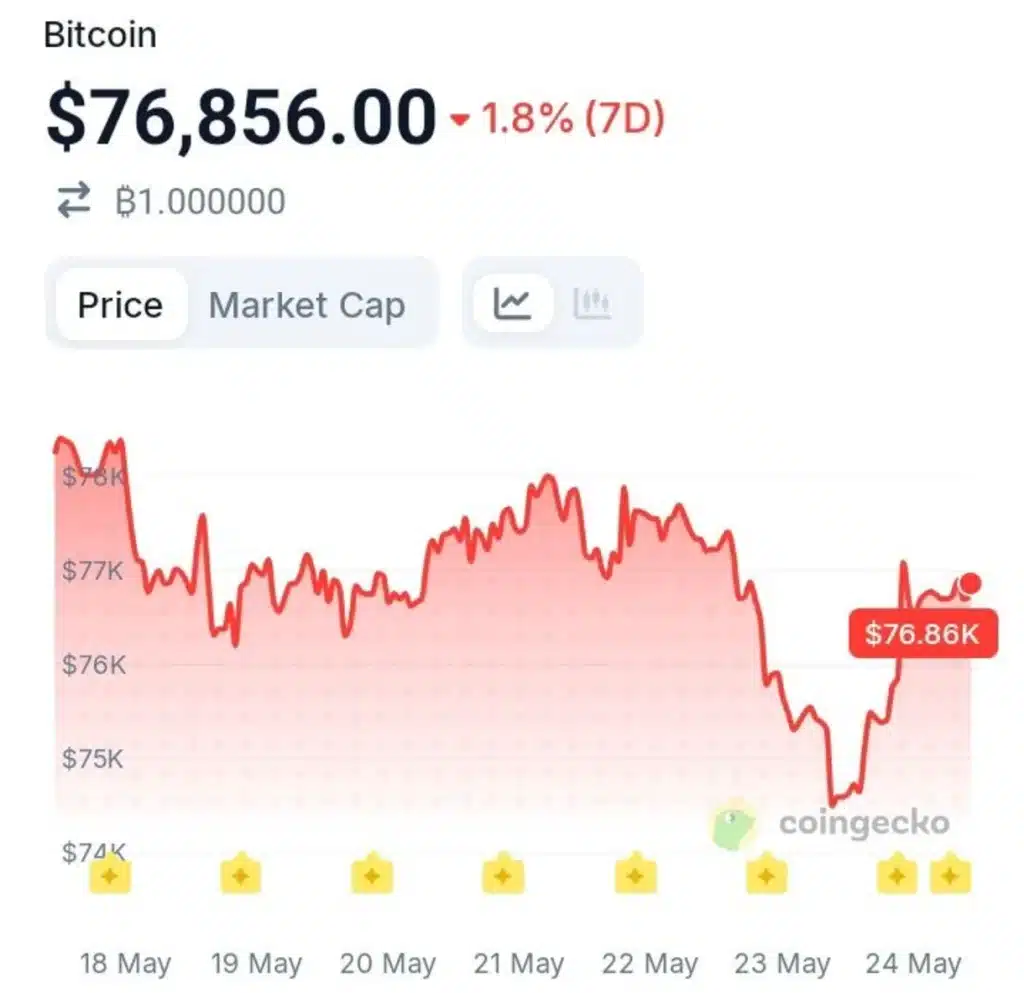Will Nasdaq Bitcoin Index Options Drive More Institutional Capital into BTC?