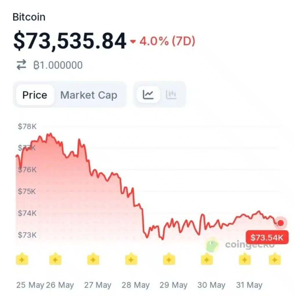Wall Street's Next Crypto Move Could Be Bigger Than the ETF Wave