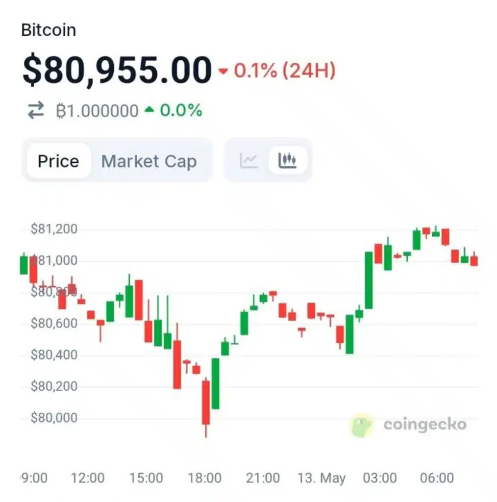 Senate Confirms Pro-Bitcoin Kevin Warsh to Fed — What It Means for the Market