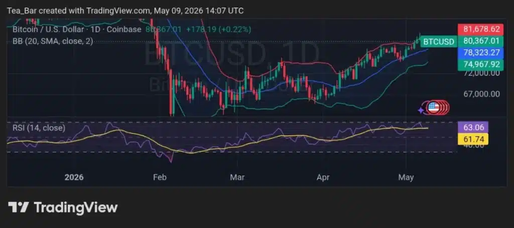IB1T's Rise Could Reshape Europe's Battle for Institutional Bitcoin Capital