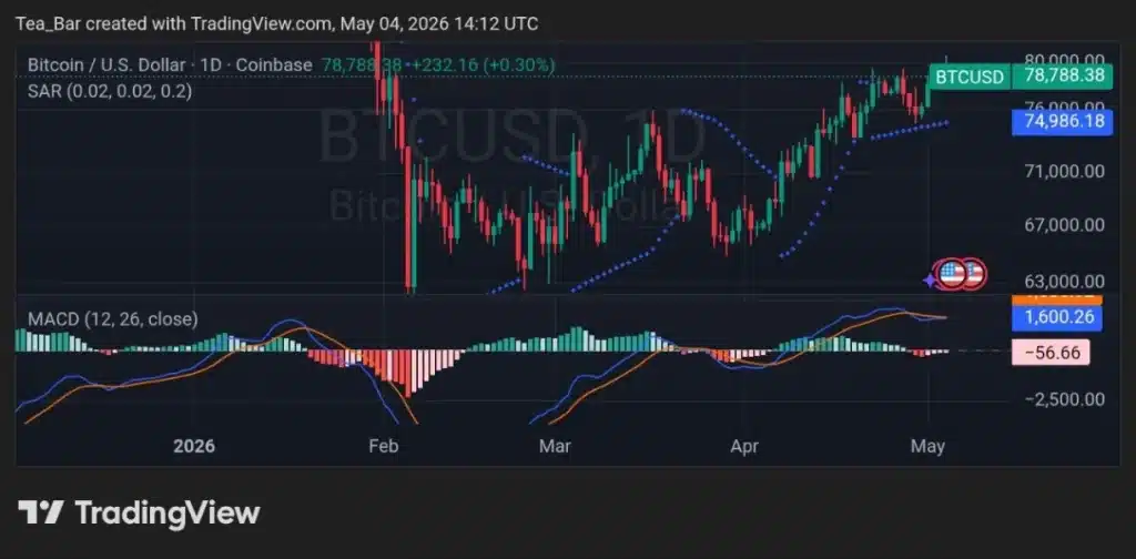 $80,000 or Bust: The Psychological Wall Keeping Bitcoin in Check