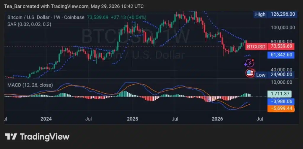 Could JPMorgan's Bitcoin and Gold Call Signal a Market Rotation?