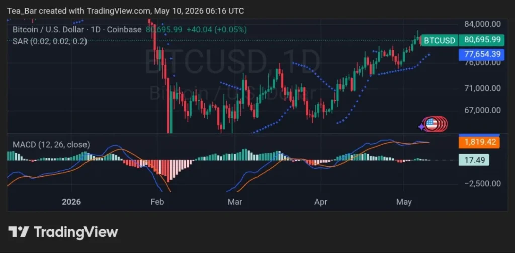 The Jobs Numbers Changed the Narrative — Bitcoin Saw It First