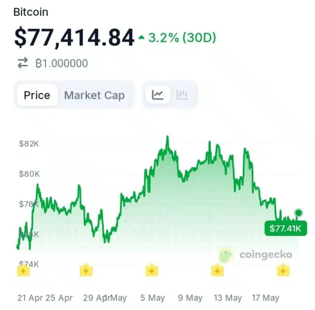 This Event Could Trigger Bitcoin's Next Big Move