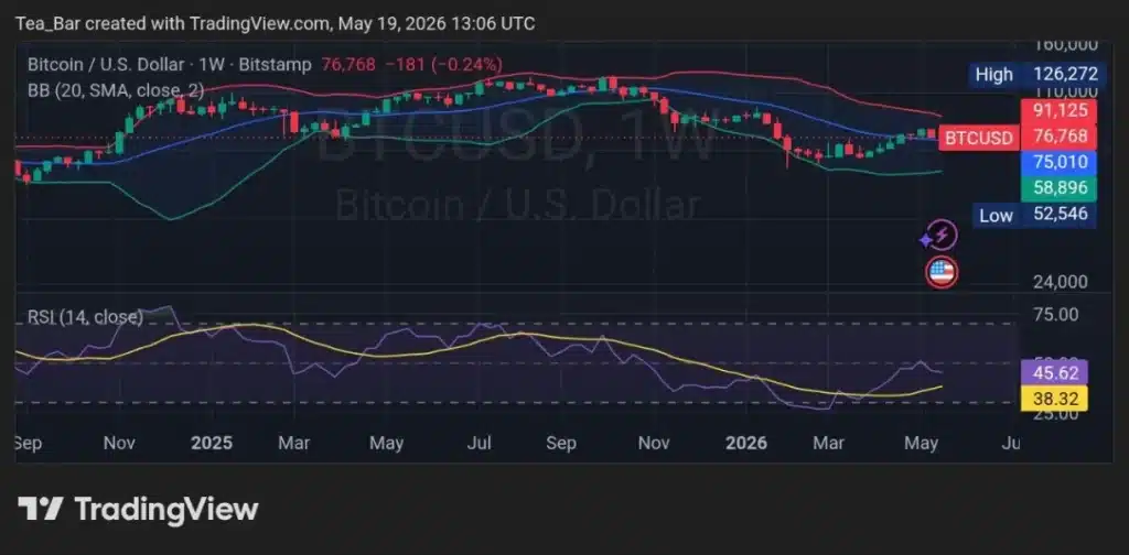 America May Have Already Chosen: Bitcoin or Gold?