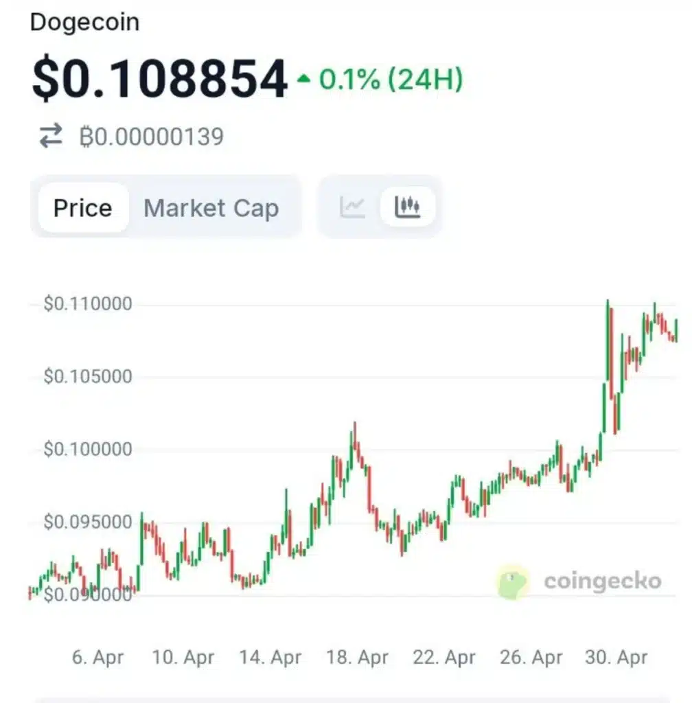 Whale Watch: Smart Money Is Silently Accumulating These Altcoins