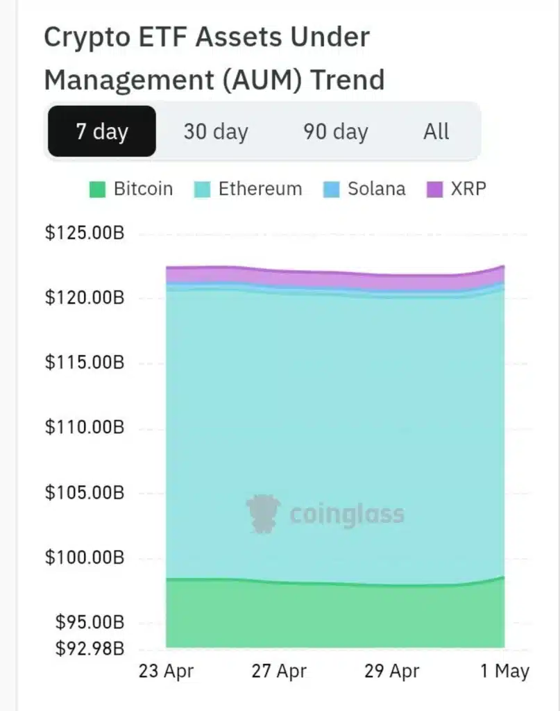 BlackRock's Crypto ETFs Break $60B — What Institutions Aren't Saying