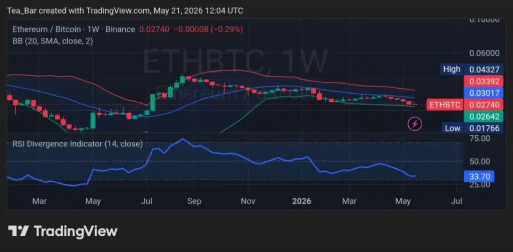 Ethereum Quiet Phase May Be Ending — Is Bitmine Signaling Structural Demand?