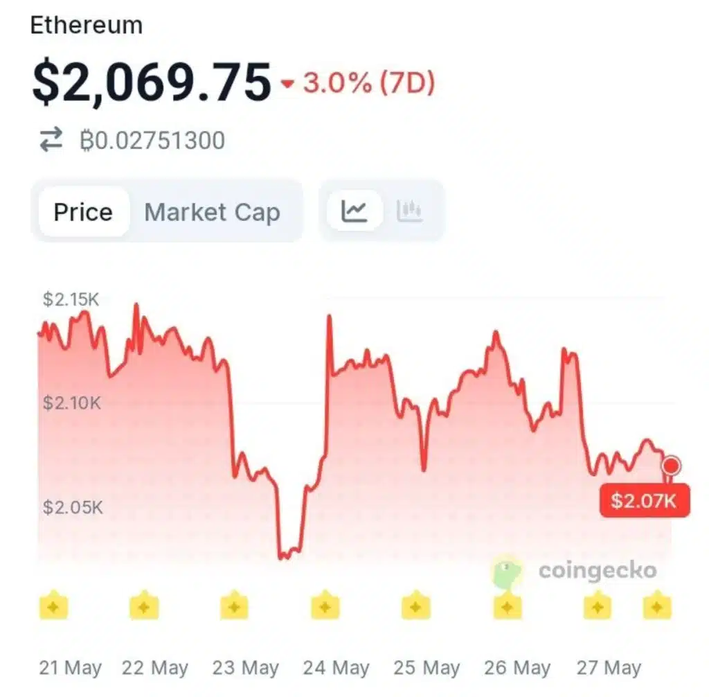 Tom Lee Buys $230M in Ethereum — What Does He See Coming?