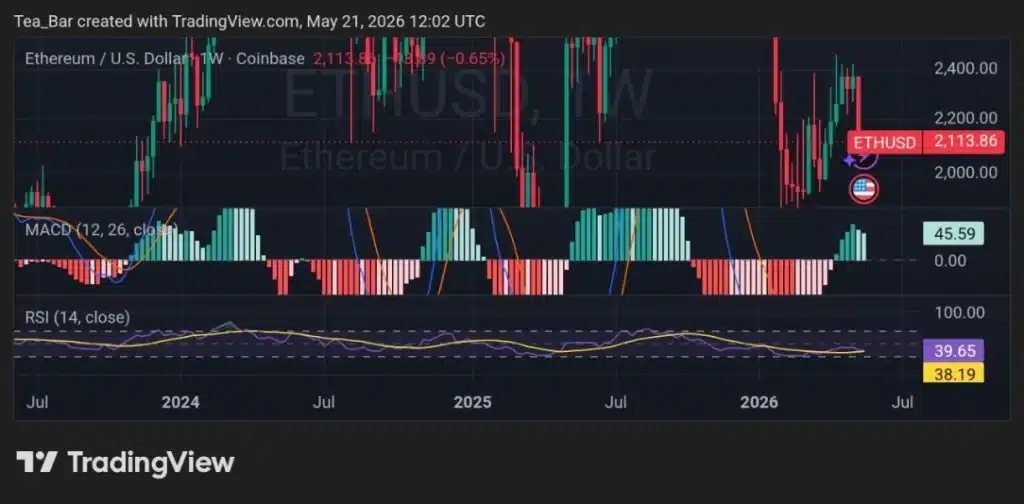 Ethereum Quiet Phase May Be Ending — Is Bitmine Signaling Structural Demand?
