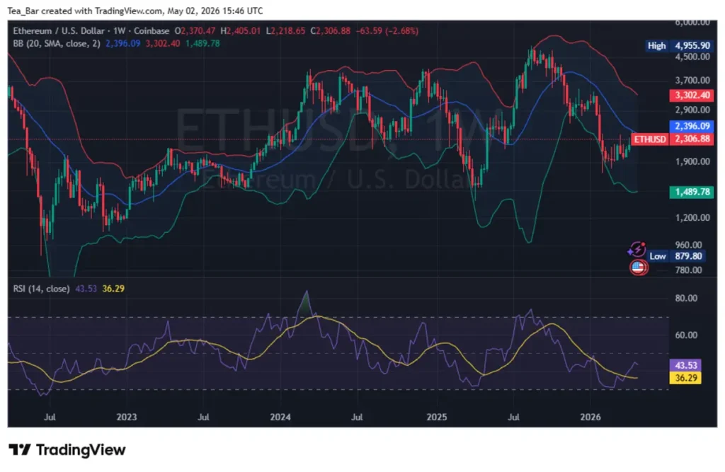 Bitcoin Cash (BCH) May 15 Upgrade: Can CashVM Actually Steal Ethereum’s DeFi Crown?