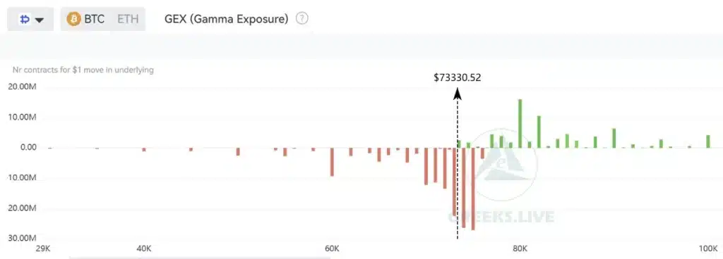 Bitcoin GEX.