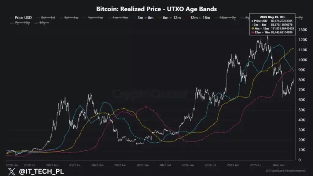 IT Tech, CryptoQuant