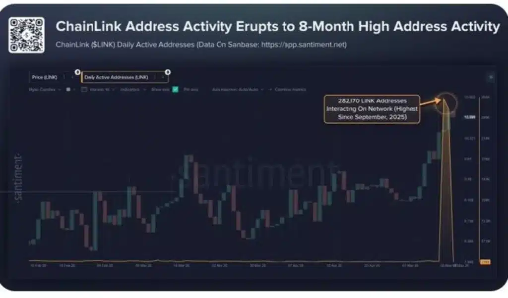 Chainlink's Address Spike May Not Be Organic — Bot Activity or Real Users?