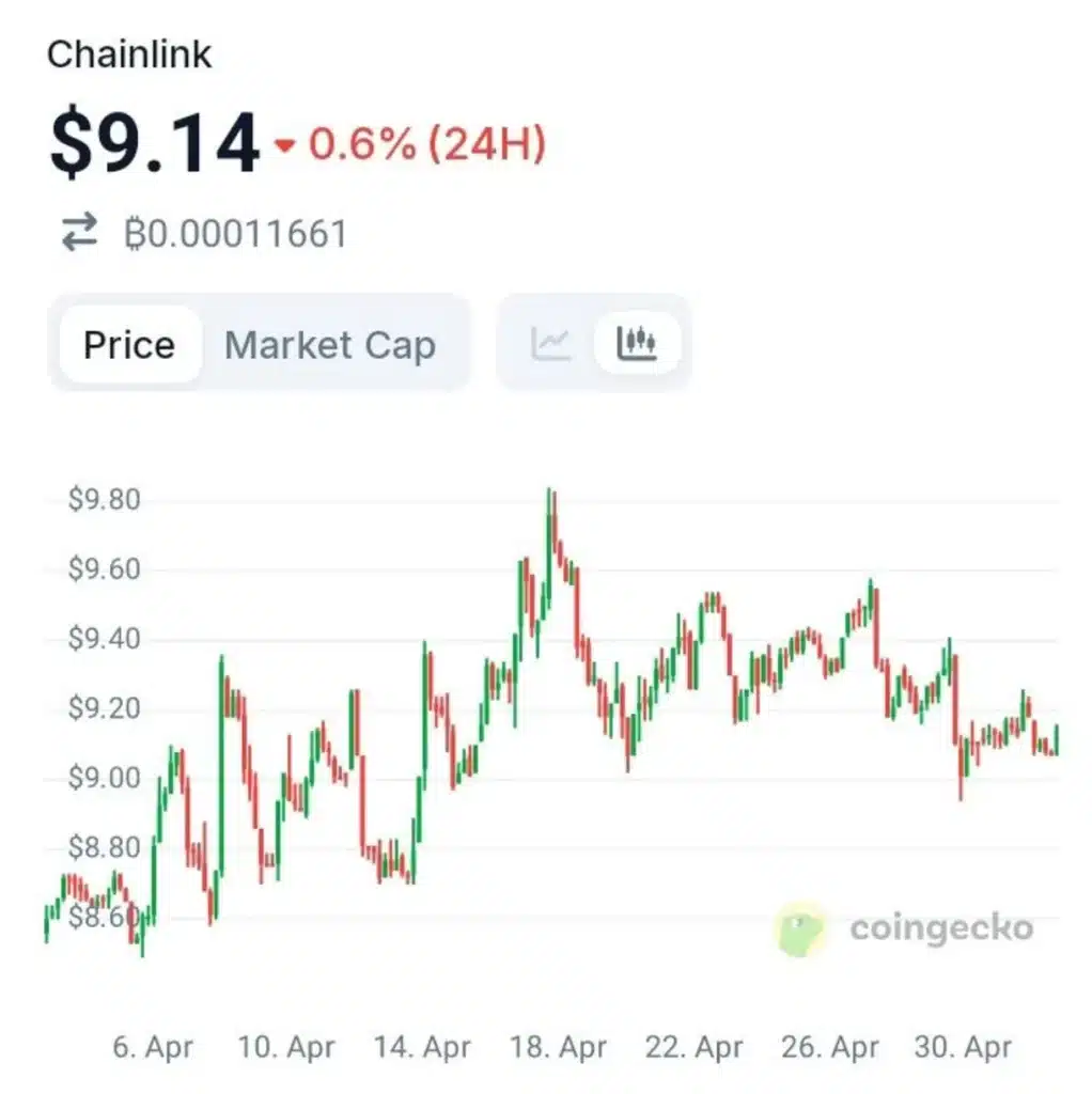 Whale Watch: Smart Money Is Silently Accumulating These Altcoins