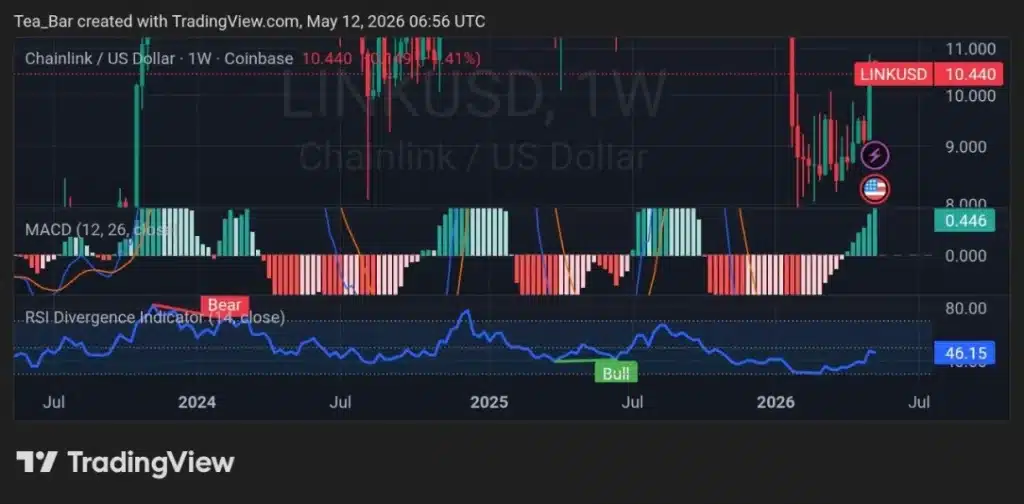Chainlink's Address Spike May Not Be Organic — Bot Activity or Real Users?