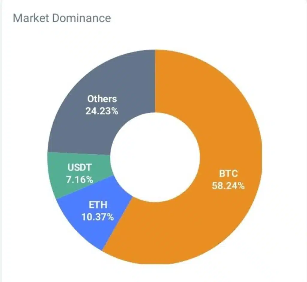 Five Things That Will Define Crypto in May 2026