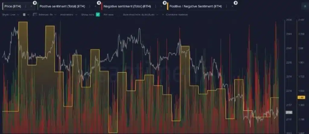 Ethereum Sentiment Hits Rock Bottom on Social Media Amid Deep Volatility