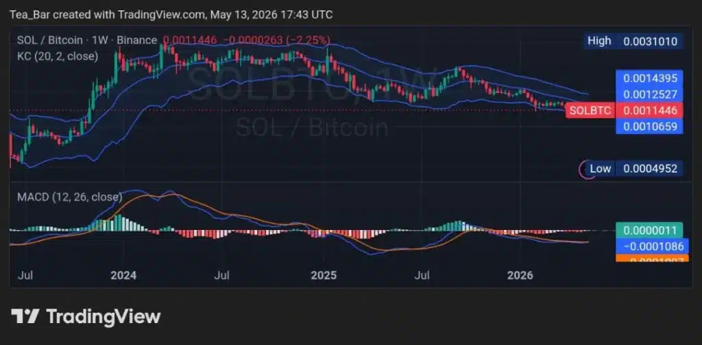 SIMD-0266 Is Live: Solana May Be Preparing for Massive Transaction Growth